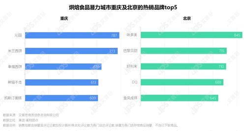 洞察2021烘焙食品市场发展趋势及消费者行为变化与教育行业软件开发的前瞻性思考