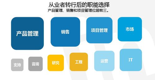 2020年 教育行业软件开发领域产品经理的发展前景与机遇
