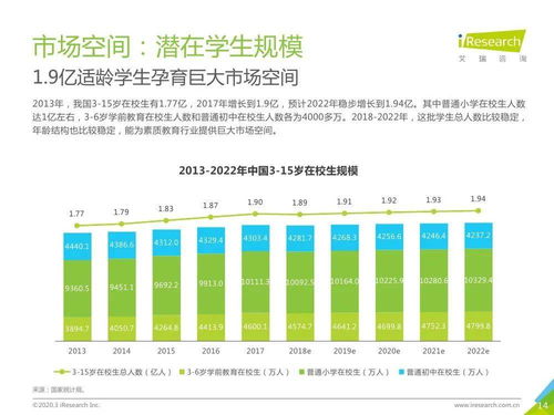 2020年中国素质教育行业白皮书 趋势洞察与软件开发展望