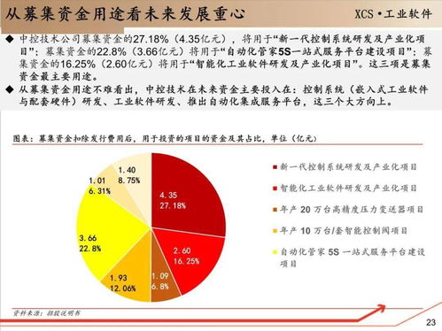 工业软件的成长逻辑与教育行业软件开发的融合之路