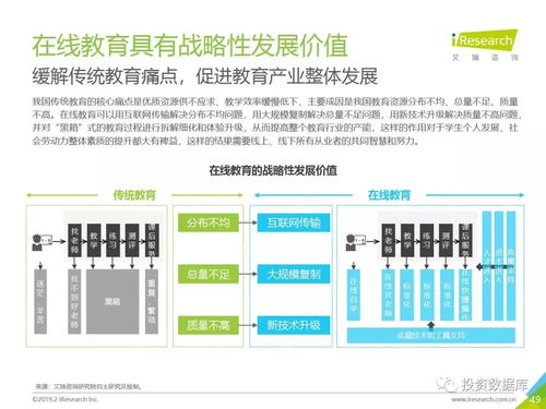 2018年中国在线教育行业发展研究报告 教育行业软件开发的变革与机遇