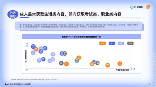 2024巨量引擎教育行业研究报告 笃学不辍，不负韶华——软件开发驱动教育新生态