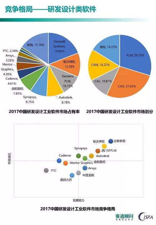 工业软件发展的竞争焦点与教育行业软件开发的战略启示——基于《中国工业软件发展白皮书（2017）》的解读