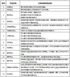 湖北华秦教育 赋能职业教育数字化，助力中职示范校建设