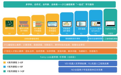 乐方糖科技教育解决方案 赋能教育行业，充分发挥STEM教育优势