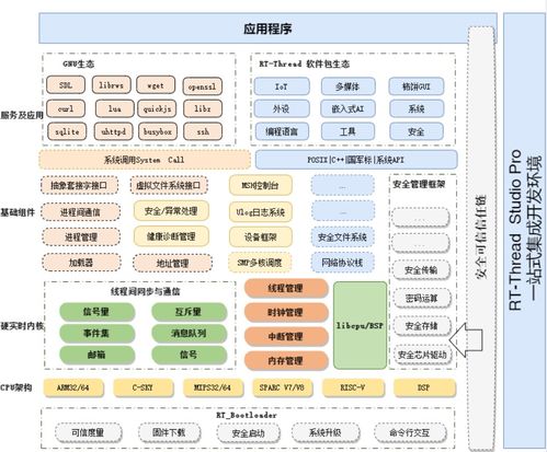 RT-Thread专业版入选2023年上海市工业软件推荐目录，赋能教育行业软件开发新篇章